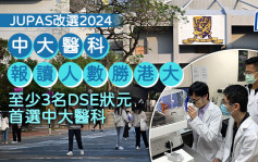 JUPAS改选2024｜中大医科报读人数胜港大 教大创意艺术与文化竞争最激烈 38人争一位