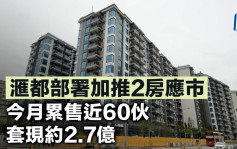 滙都部署加推2房应市 今月累售近60伙套现约2.7亿