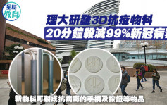 理大研發3D抗疫物料 20分鐘殺滅99%新冠病毒