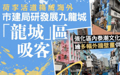 九龙城重建︱市建局研「龙城」区成全球最型格社区之一 壁画营造「打卡」位