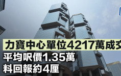 力宝中心单位4217万成交 平均尺价1.35万 料回报约4厘