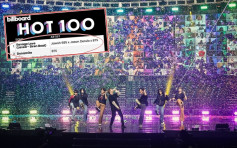 Online Show吸引191國家百萬Fans捧場   BTS包辦Billboard「熱百」首二位