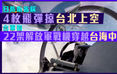 台海军演｜日防卫省称4枚飞弹掠台北上空 台军指22架解放军战机穿越台海中线