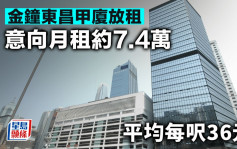 金鐘東昌甲廈放租 意向月租約7.4萬 平均每呎36元