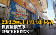 中原料工商铺价格跌逾5% 买卖量续五季跌穿1000宗水平