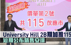 熱辣新盤放送｜University Hill 2B期加推115伙 短期公布銷售安排