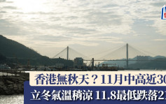 天文台｜香港无秋天？11月中最高近30℃ 11.7立冬气温稍凉