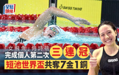 游泳｜何诗蓓100米自由泳封后 连赢3站世界杯再膺三连霸 