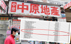 【保就業】第三批名單包括TVB周大福莎莎 中原地產獲1.15億最多