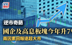 港股通央企紅利指數今年逆市升7% 兩原因遠勝大市