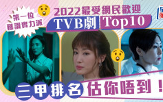 2022最受網民歡迎TVB劇頭10位！第一位獲讚實力派 三甲排名估你唔到？