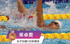 杭州亚残运︱吴卓恩100米背泳为港夺首奖牌 杨润雄恭贺：为其他运动员带来无比鼓励