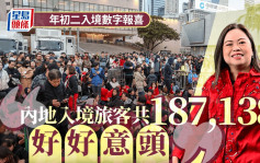 農曆新年入境數字佳 羅淑佩：年初二21.6萬名旅客入境 內地客佔18.7萬 收3%酒店稅影響不大