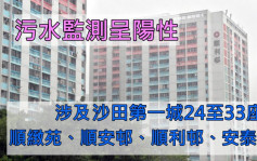 觀塘順利邨沙田第一城等多幢大廈污水陽性 政府明起派15萬快測包