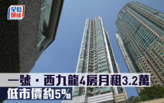 租賃市況｜一號．西九龍4房月租3.2萬 低市價約5%
