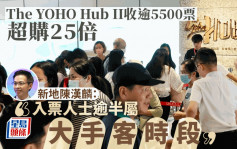 The YOHO Hub II收逾5500票 超购25倍 新地陈汉麟：入票人士逾半属大手客时段
