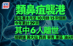 类鼻疽袭港｜衞生署8月至10月录15宗个案 今年累计29宗其中6人离世