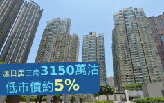 九龍站最新二手成交｜漾日居3房戶3150萬沽 低市價約5%