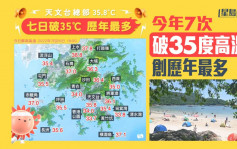 熱浪襲港｜今年7次破35度高溫 創歷年最多