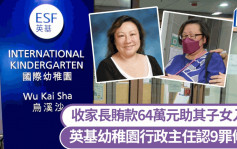 收家長賄款64萬元助其子女入學 英基國際幼稚園行政主任認9罪候懲