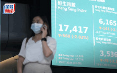 港股收市｜恒指全周泻875点 见3个月低 三桶油及内房单日捱沽 专家：短期寻万七支持