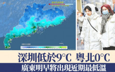 北上注意︱寒潮襲廣東  深圳周日低於9℃  粵北最低氣溫0℃