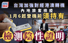 台灣加強對經港澳轉機內地旅客檢疫 1.6起登機須前檢測陰性證明