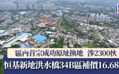 恒基新地洪水橋達原址換地補價16.68億 涉2300伙