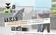 「狮子山」走势飘忽 天文台4度修订改发3号波预告