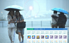 【放假落雨】天文台料勞動節狂風雷暴  「立夏」多雲有驟雨