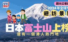 2024年全球9大避訪景點︱4個在亞洲日本富士山上榜  仲有港人熱門地……
