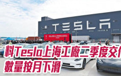 受停產3周影響 料Tesla上海工廠二季度交付數量按月明顯下滑