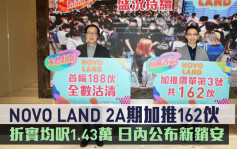 热辣新盘放送｜NOVO LAND 2A期加推162伙 折实均尺1.43万 日内公布新销安