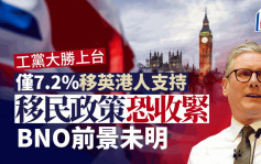 工黨大勝上台 僅7.2%移英港人支持 移民政策恐收緊 BNO前景未明