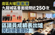 每日杂志｜南区大埔最勤劳 九龙城区书面提问近250次 区议员成绩表出炉 民政总署赞好