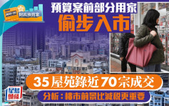 預算案前部分用家偷步入市 35屋苑錄近70宗成交 分析：樓市前景比減稅更重要