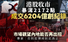 港股收市暴泻2172点 成交6204亿创纪录 市场观望内地能否再出招 专家︰否则反弹将到此为止