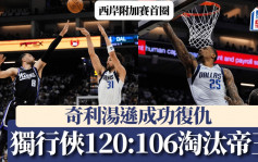 NBA附加賽｜獨行俠120:106勝帝王 將與灰熊爭西岸第8種子席位