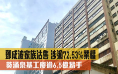 最新工商成交｜葵涌泉基工厦逾6.5亿易手　邓成波家族沽售 涉逾72.53%业权 