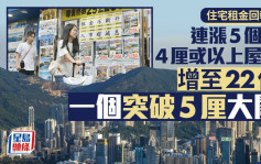 住宅租金回報率連漲5個月 4厘或以上屋苑增至22個 1個突破5厘大關 12年來首見