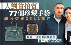 大刘卖手袋 77个珍藏悉售出涉逾2500万元  甘比仍有逾千个爱马仕