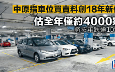 中原指車位買賣料創18年新低 估全年僅約4000宗 將按年跌逾10%