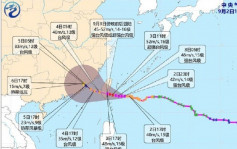 強颱風海葵︱預將穿過台灣 周二或登陸粵閩交界沿海