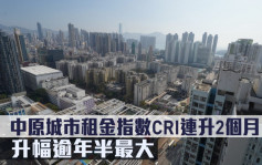 代理租金指數｜中原城市租金指數CRI連升2個月共1.68% 升幅逾年半最大