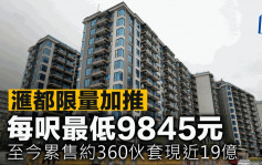 滙都限量加推 每呎最低9845元 至今累售約360伙套現近19億