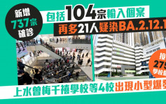 疫情｜增737宗確診 麗豪航天城及佛光街地盤爆疫 歐家榮：料個案回升至4位數