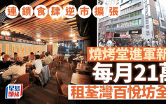 连锁食肆逆市进驻新界 烧烤堂21万租荃湾百悦坊全层 尺租32元