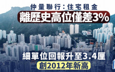 住宅租金离历史高位仅差3% 仲量联行：细单位回报升至3.4厘 创2012年新高