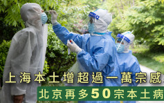 上海本土增逾萬宗感染 北京再多50宗本土病例