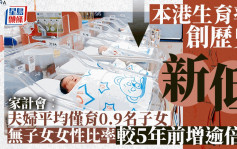 家計會︰本港夫婦平均僅育0.9名子女 創歷史新低